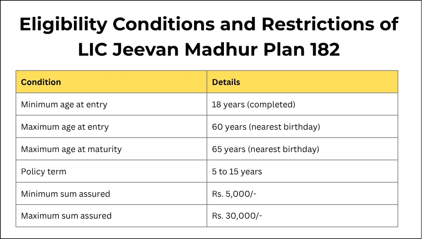Eligibility Conditions and Restrictions of LIC Jeevan Madhur Plan 182