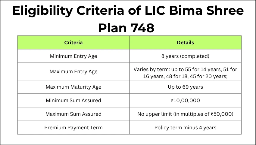 Eligibility Criteria of LIC Bima Shree Plan 748 