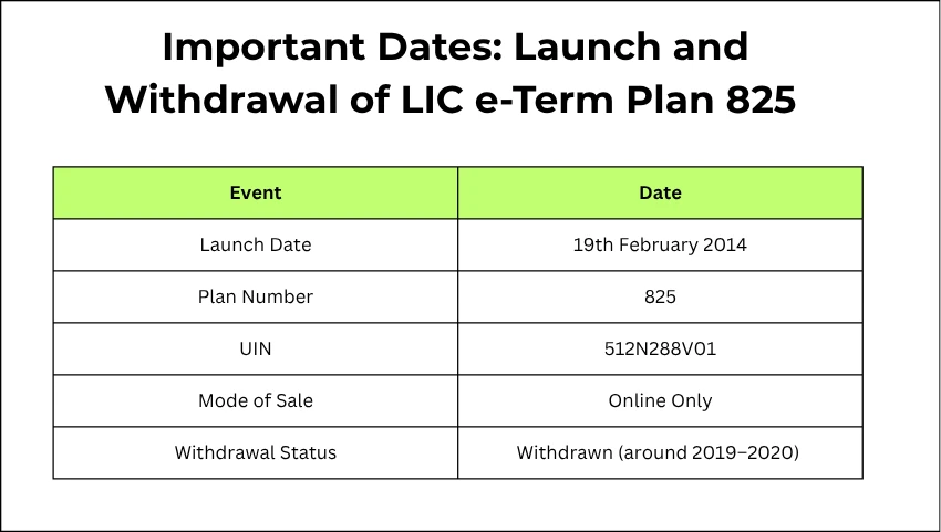  Important Dates: Launch and Withdrawal of LIC e-Term Plan 825