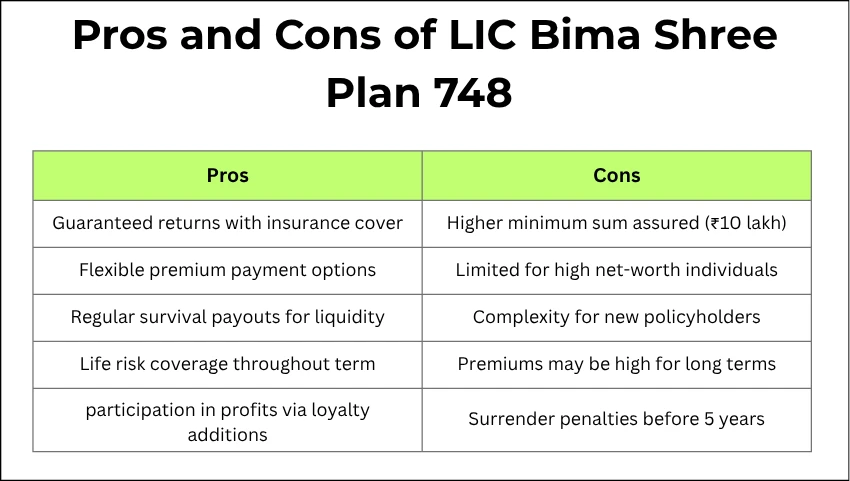 Pros and Cons of LIC Bima Shree Plan 748 