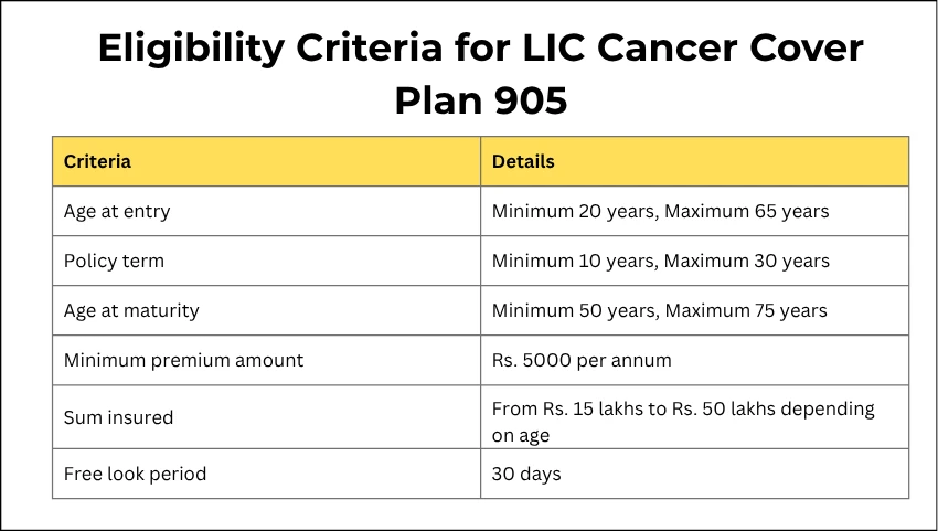 Eligibility Criteria for LIC Cancer Cover Plan 905

